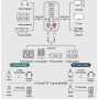 Bluetooth аудио приемник / предавател за различни устройства